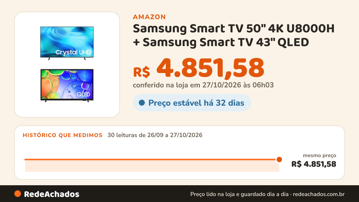 Histórico de preço de Samsung Smart TV 50" 4K U8000H + Samsung Smart TV 43" QLED na Amazon: 29 leituras de 26/09/2026 a 25/10/2026, mesmo preço, R$ 4.851,58, em todas