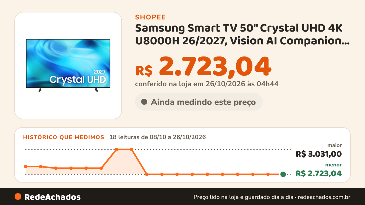 Histórico de preço de Samsung Smart TV 50" Crystal UHD 4K U8000H 26/2027, Vision AI Companion, Modo Estádio… na Shopee: 18 leituras de 08/10/2026 a 26/10/2026, menor R$ 2.723,04, maior R$ 3.031,00; R$ 2.723,04 conferido em 26/10/2026 às 04h44