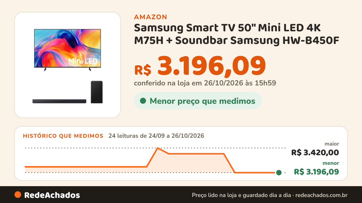 Histórico de preço de Samsung Smart TV 50" Mini LED 4K M75H + Soundbar Samsung HW-B450F na Amazon: 24 leituras de 24/09/2026 a 26/10/2026, menor R$ 3.196,09, maior R$ 3.420,00; R$ 3.196,09 conferido em 26/10/2026 às 15h59