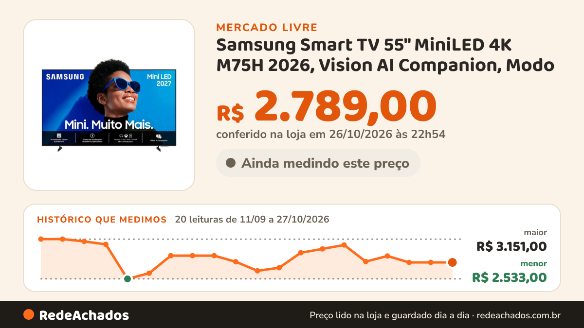 Histórico de preço de Samsung Smart TV 55" MiniLED 4K M75H 2026, Vision AI Companion, Modo no Mercado Livre: 19 leituras de 11/09/2026 a 26/10/2026, menor R$ 2.533,00, maior R$ 3.151,00; R$ 2.789,00 conferido em 26/10/2026 às 00h31