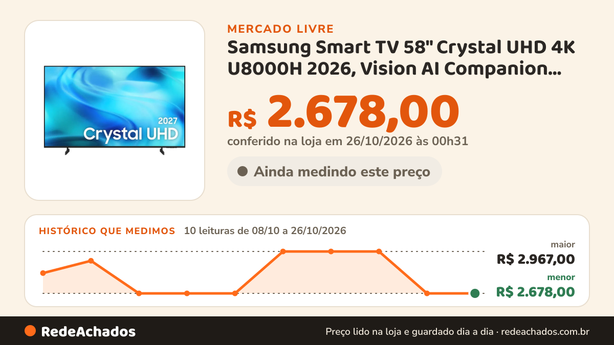 Histórico de preço de Samsung Smart TV 58" Crystal UHD 4K U8000H 2026, Vision AI Companion, Modo Estád no Mercado Livre: 10 leituras de 08/10/2026 a 26/10/2026, menor R$ 2.678,00, maior R$ 2.967,00; R$ 2.678,00 conferido em 26/10/2026 às 00h31