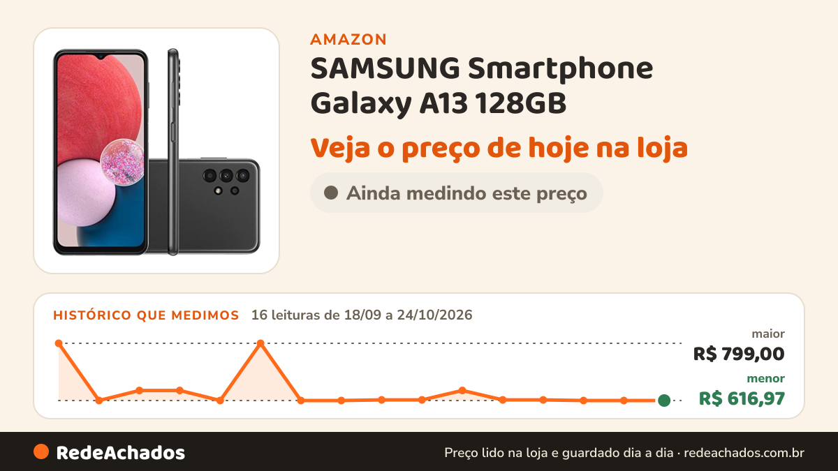 Histórico de preço de SAMSUNG Smartphone Galaxy A13 128GB - Preto, 4G, Câmera 50MP + Selfie 8MP, Processador… na Amazon: 16 leituras de 18/09/2026 a 24/10/2026, menor R$ 616,97, maior R$ 799,00