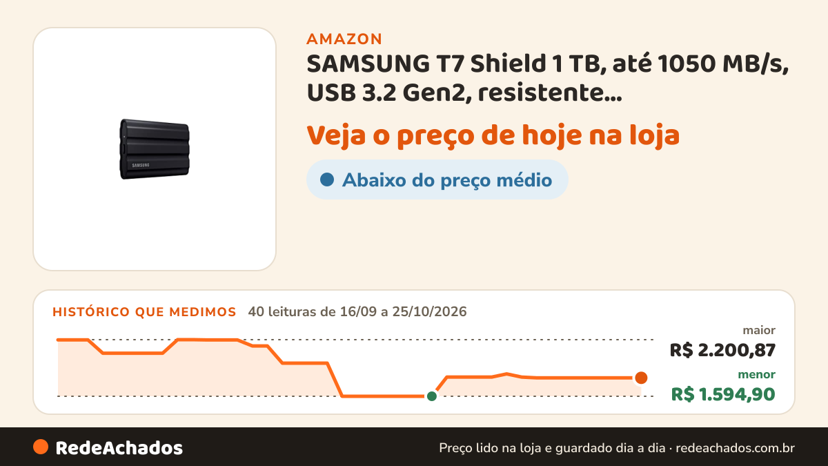 Histórico de preço de SAMSUNG T7 Shield 1 TB, até 1050 MB/s, USB 3.2 Gen2, resistente, classificação IP65, para… na Amazon: 40 leituras de 16/09/2026 a 25/10/2026, menor R$ 1.594,90, maior R$ 2.200,87