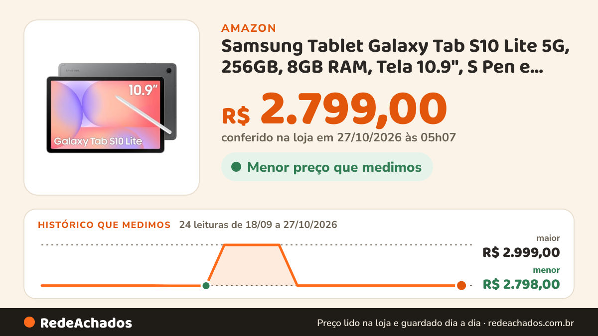 Histórico de preço de Samsung Tablet Galaxy Tab S10 Lite 5G, 256GB, 8GB RAM, Tela 10.9", S Pen e Capa Smartbook… na Amazon: 24 leituras de 18/09/2026 a 27/10/2026, menor R$ 2.798,00, maior R$ 2.999,00; R$ 2.799,00 conferido em 26/10/2026 às 21h57