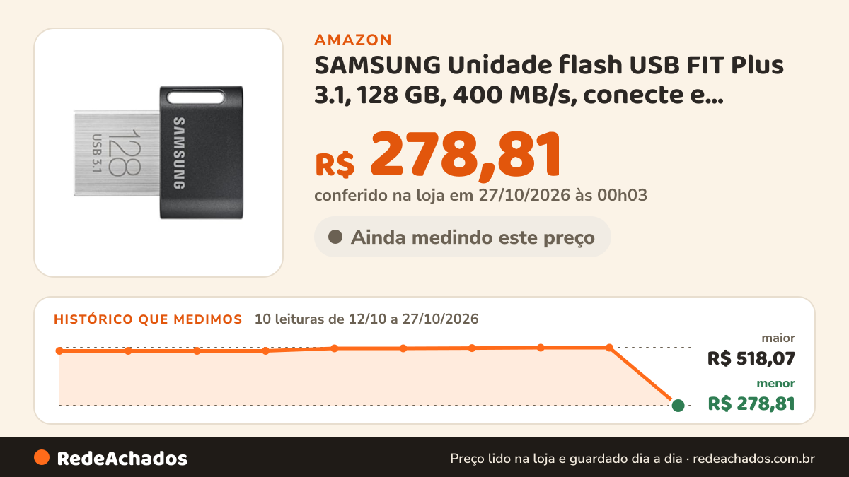 Histórico de preço de SAMSUNG Unidade flash USB FIT Plus 3.1, 128 GB, 400 MB/s, conecte e permaneça, expansão de… na Amazon: 10 leituras de 12/10/2026 a 27/10/2026, menor R$ 278,81, maior R$ 518,07; R$ 278,81 conferido em 27/10/2026 às 00h03