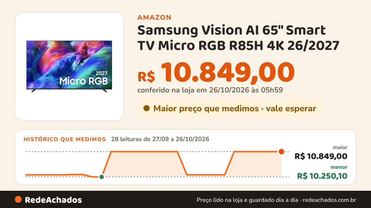 Histórico de preço de Samsung Vision AI 65" Smart TV Micro RGB R85H 4K 26/2027 na Amazon: 28 leituras de 27/09/2026 a 26/10/2026, menor R$ 10.250,10, maior R$ 10.849,00; R$ 10.849,00 conferido em 26/10/2026 às 05h59