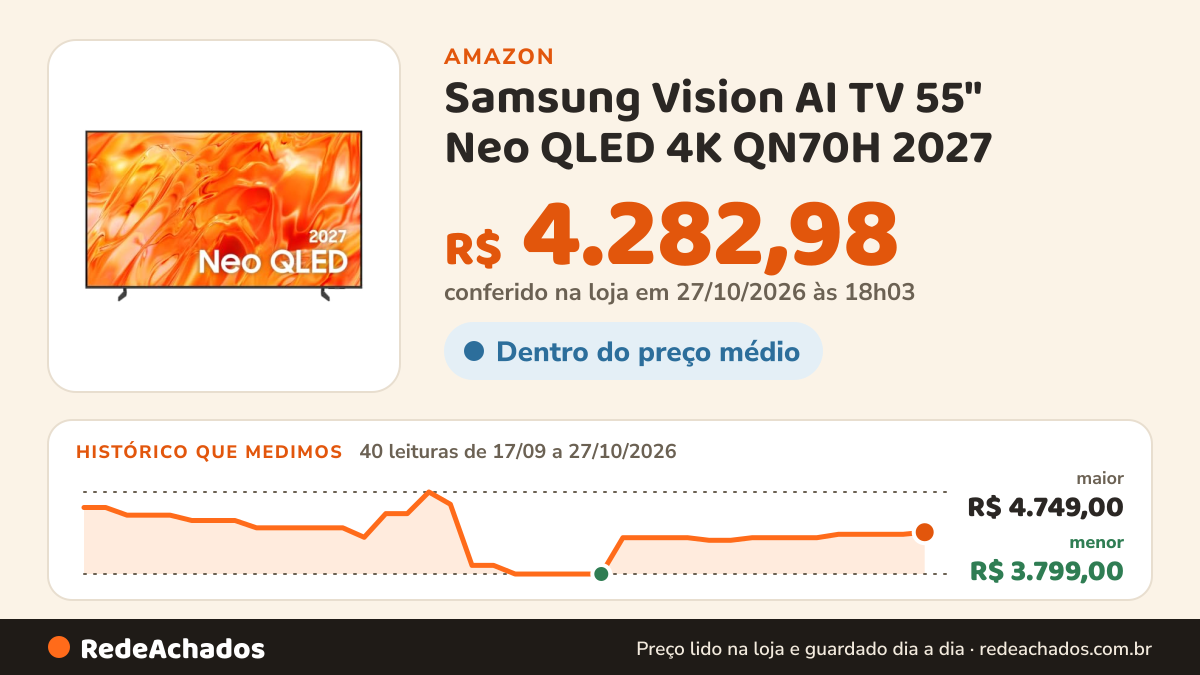 Histórico de preço de Samsung Vision AI TV 55" Neo QLED 4K QN70H 2027 na Amazon: 39 leituras de 17/09/2026 a 26/10/2026, menor R$ 3.799,00, maior R$ 4.749,00; R$ 4.259,00 conferido em 26/10/2026 às 11h59