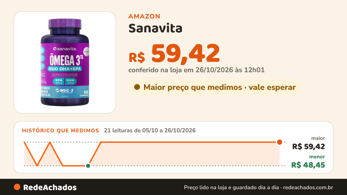 Histórico de preço de Sanavita - Ômega 3TG EPA DHA - Suplemento com EPA e DHA em forma TG - 60 cápsulas na Amazon: 20 leituras de 05/10/2026 a 25/10/2026, menor R$ 48,45, maior R$ 59,42; R$ 59,42 conferido em 25/10/2026 às 05h58