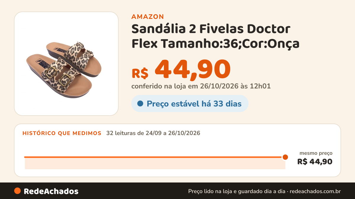 Histórico de preço de Sandália 2 Fivelas Doctor Flex Tamanho:36;Cor:Onça na Amazon: 32 leituras de 24/09/2026 a 26/10/2026, mesmo preço, R$ 44,90, em todas; R$ 44,90 conferido em 26/10/2026 às 12h01