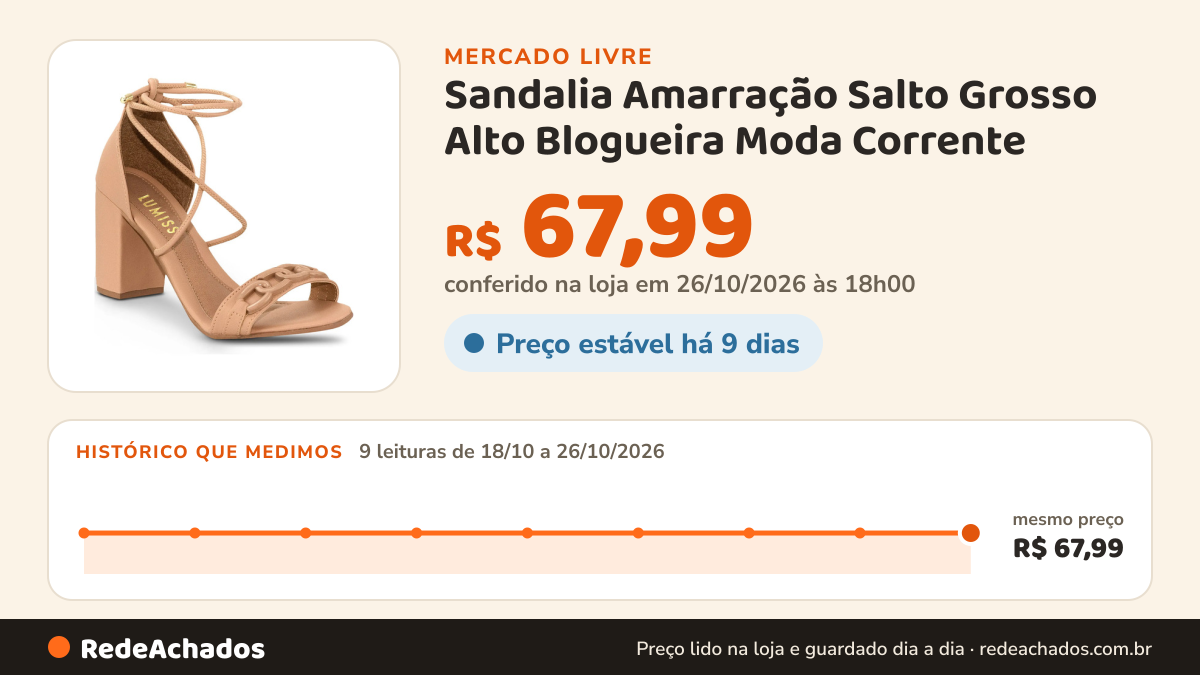Histórico de preço de Sandalia Amarração Salto Grosso Alto Blogueira Moda Corrente no Mercado Livre: 9 leituras de 18/10/2026 a 26/10/2026, mesmo preço, R$ 67,99, em todas; R$ 67,99 conferido em 26/10/2026 às 18h00