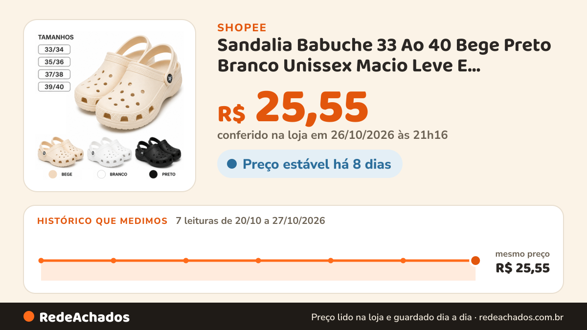 Histórico de preço de Sandalia Babuche 33 Ao 40 Bege Preto Branco Unissex Macio Leve E Confortavel EVA na Shopee: 7 leituras de 20/10/2026 a 27/10/2026, mesmo preço, R$ 25,55, em todas; R$ 25,55 conferido em 26/10/2026 às 21h16