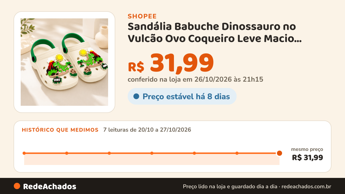 Histórico de preço de Sandália Babuche Dinossauro no Vulcão Ovo Coqueiro Leve Macio Muito Confortável na Shopee: 7 leituras de 20/10/2026 a 27/10/2026, mesmo preço, R$ 31,99, em todas; R$ 31,99 conferido em 26/10/2026 às 21h15