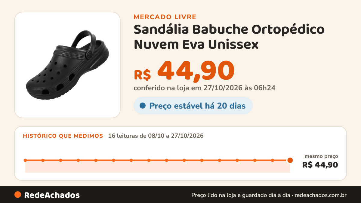 Histórico de preço de Sandália Babuche Ortopédico Nuvem Eva Unissex - Leve E Macio no Mercado Livre: 16 leituras de 08/10/2026 a 27/10/2026, mesmo preço, R$ 44,90, em todas; R$ 44,90 conferido em 27/10/2026 às 02h54