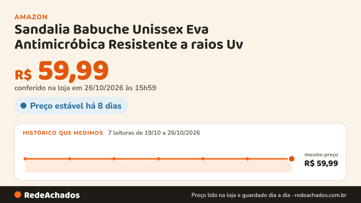 Histórico de preço de Sandalia Babuche Unissex Eva Antimicróbica Resistente a raios Uv (Preto, BR, Adulto… na Amazon: 7 leituras de 19/10/2026 a 26/10/2026, mesmo preço, R$ 59,99, em todas; R$ 59,99 conferido em 26/10/2026 às 15h59
