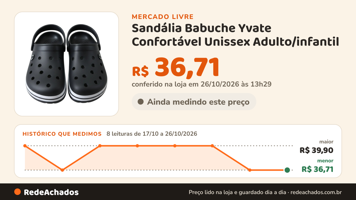 Histórico de preço de Sandália Babuche Yvate Confortável Unissex Adulto/infantil no Mercado Livre: 8 leituras de 17/10/2026 a 26/10/2026, menor R$ 36,71, maior R$ 39,90; R$ 36,71 conferido em 26/10/2026 às 13h29