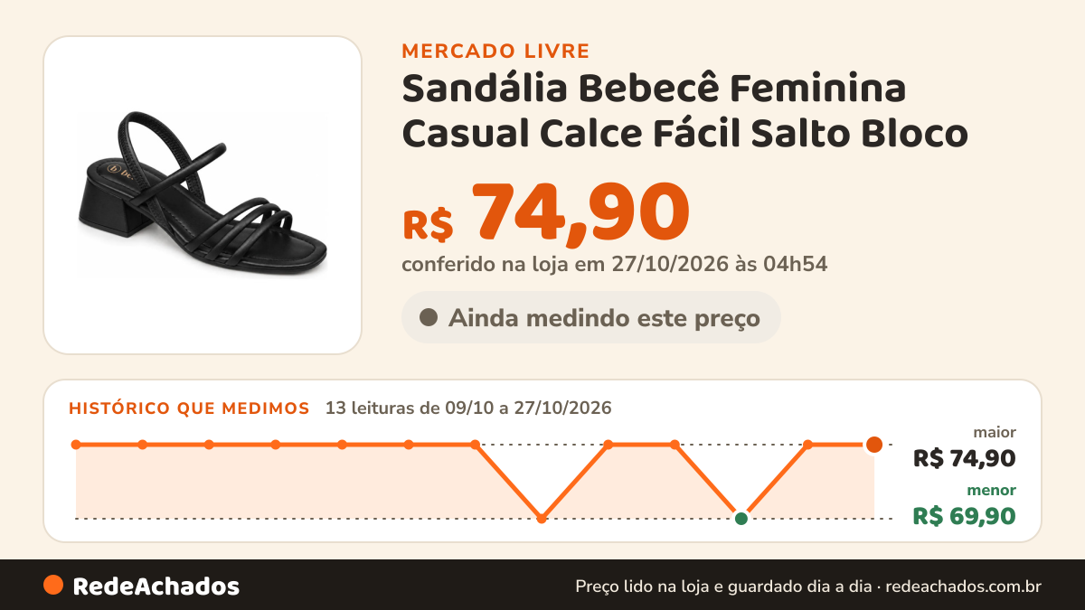 Histórico de preço de Sandália Bebecê Feminina Casual Calce Fácil Salto Bloco no Mercado Livre: 11 leituras de 09/10/2026 a 25/10/2026, menor R$ 69,90, maior R$ 74,90; R$ 74,90 conferido em 25/10/2026 às 18h32