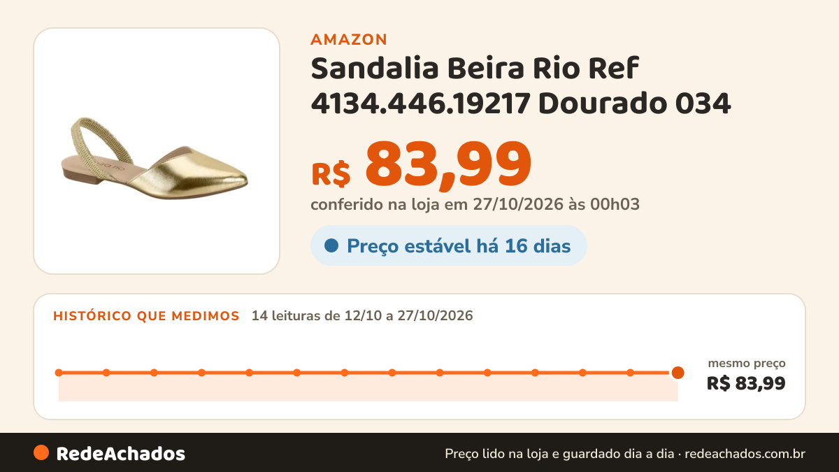 Histórico de preço de Sandalia Beira Rio Ref 4134.446.19217 Dourado 034 na Amazon: 14 leituras de 12/10/2026 a 27/10/2026, mesmo preço, R$ 83,99, em todas; R$ 83,99 conferido em 27/10/2026 às 00h03
