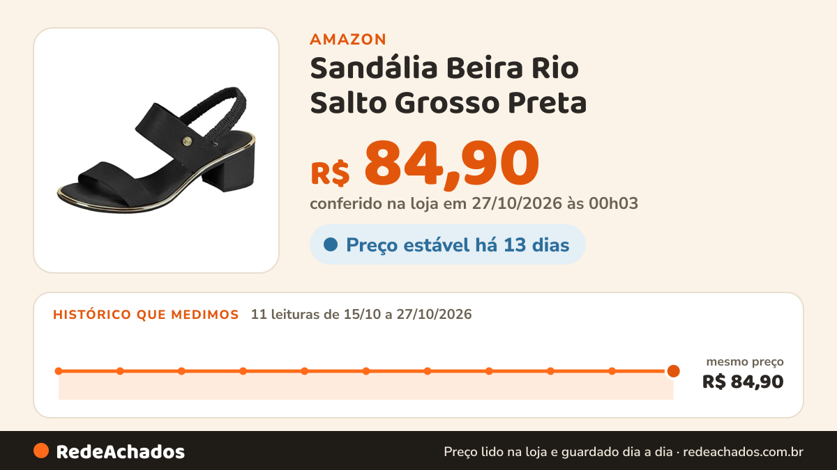 Histórico de preço de Sandália Beira Rio Salto Grosso Preta na Amazon: 11 leituras de 15/10/2026 a 27/10/2026, mesmo preço, R$ 84,90, em todas; R$ 84,90 conferido em 27/10/2026 às 00h03