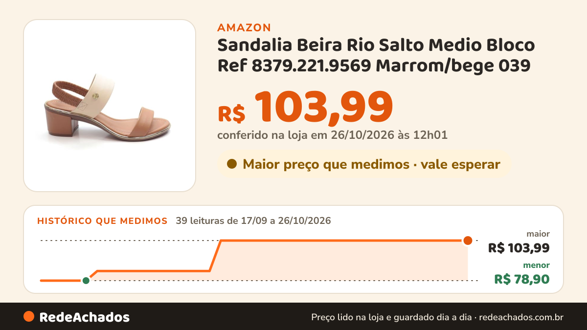 Histórico de preço de Sandalia Beira Rio Salto Medio Bloco Ref 8379.221.9569 Marrom/bege 039 na Amazon: 39 leituras de 17/09/2026 a 26/10/2026, menor R$ 78,90, maior R$ 103,99; R$ 103,99 conferido em 26/10/2026 às 12h01