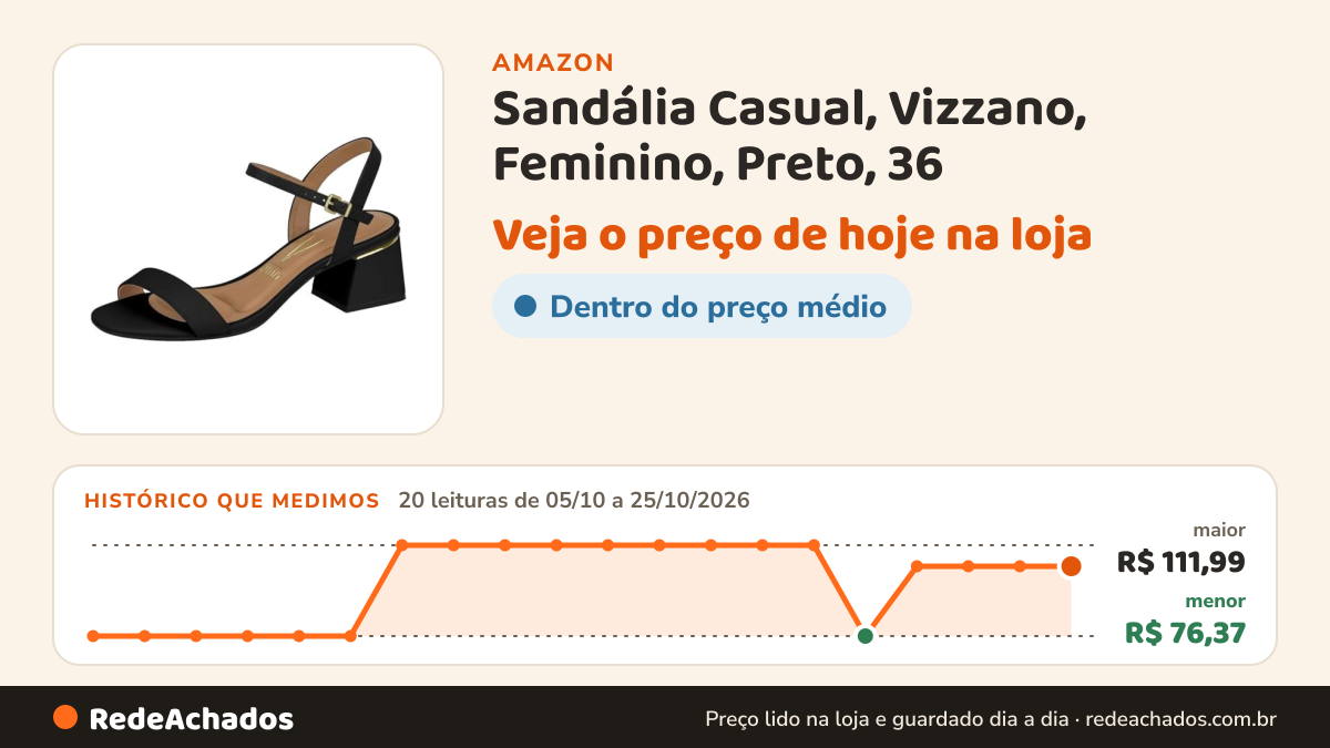 Histórico de preço de Sandália Casual, Vizzano, Feminino, Preto, 36 na Amazon: 20 leituras de 05/10/2026 a 25/10/2026, menor R$ 76,37, maior R$ 111,99