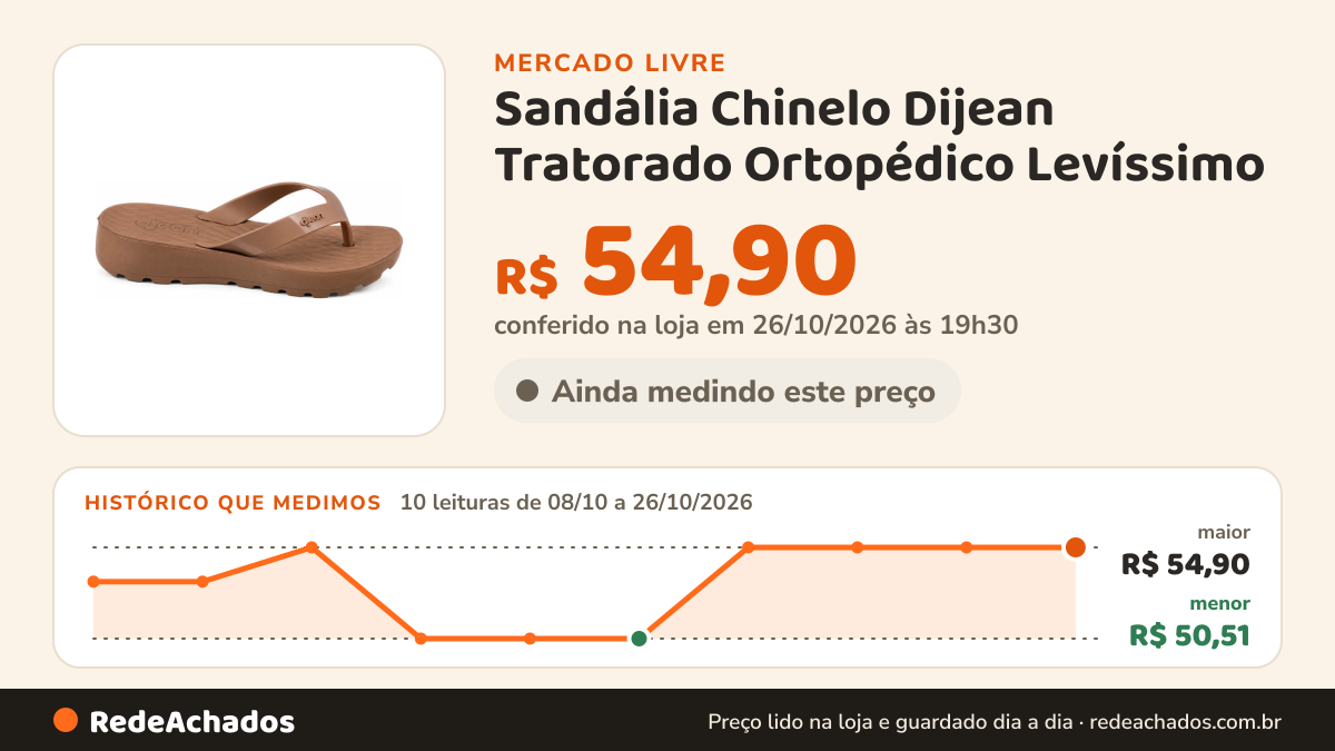 Histórico de preço de Sandália Chinelo Dijean Tratorado Ortopédico Levíssimo no Mercado Livre: 10 leituras de 08/10/2026 a 26/10/2026, menor R$ 50,51, maior R$ 54,90; R$ 54,90 conferido em 26/10/2026 às 19h30