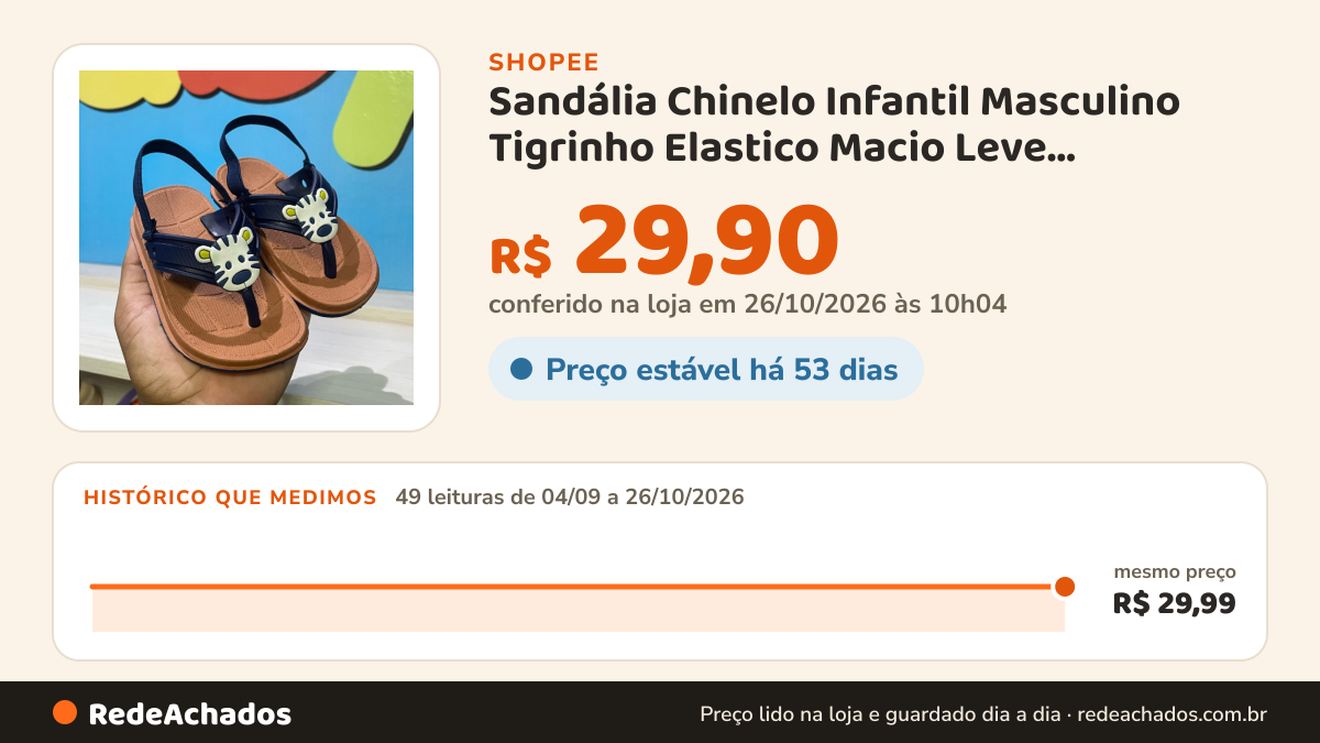 Histórico de preço de Sandália Chinelo Infantil Masculino Tigrinho Elastico Macio Leve Confortável na Shopee: 49 leituras de 04/09/2026 a 26/10/2026, mesmo preço, R$ 29,99, em todas; R$ 29,90 conferido em 26/10/2026 às 10h04