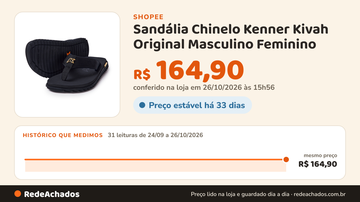 Histórico de preço de Sandália Chinelo Kenner Kivah Original Masculino Feminino na Shopee: 30 leituras de 24/09/2026 a 25/10/2026, mesmo preço, R$ 164,90, em todas; R$ 164,90 conferido em 25/10/2026 às 10h55