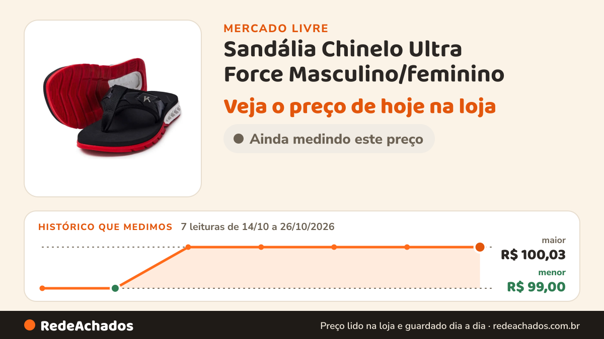 Histórico de preço de Sandália Chinelo Ultra Force Masculino/feminino no Mercado Livre: 7 leituras de 14/10/2026 a 26/10/2026, menor R$ 99,00, maior R$ 100,03