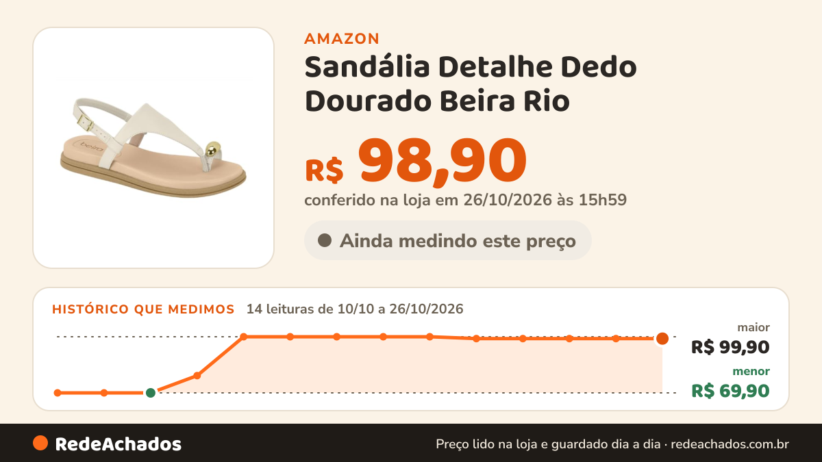 Histórico de preço de Sandália Detalhe Dedo Dourado Beira Rio - Leve, Confortável e Uso Prolongado (Branco Off… na Amazon: 14 leituras de 10/10/2026 a 26/10/2026, menor R$ 69,90, maior R$ 99,90; R$ 98,90 conferido em 26/10/2026 às 15h59