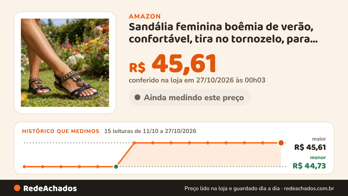 Histórico de preço de Sandália feminina boêmia de verão, confortável, tira no tornozelo, para uso ao ar livre… na Amazon: 15 leituras de 11/10/2026 a 27/10/2026, menor R$ 44,73, maior R$ 45,61; R$ 45,61 conferido em 27/10/2026 às 00h03