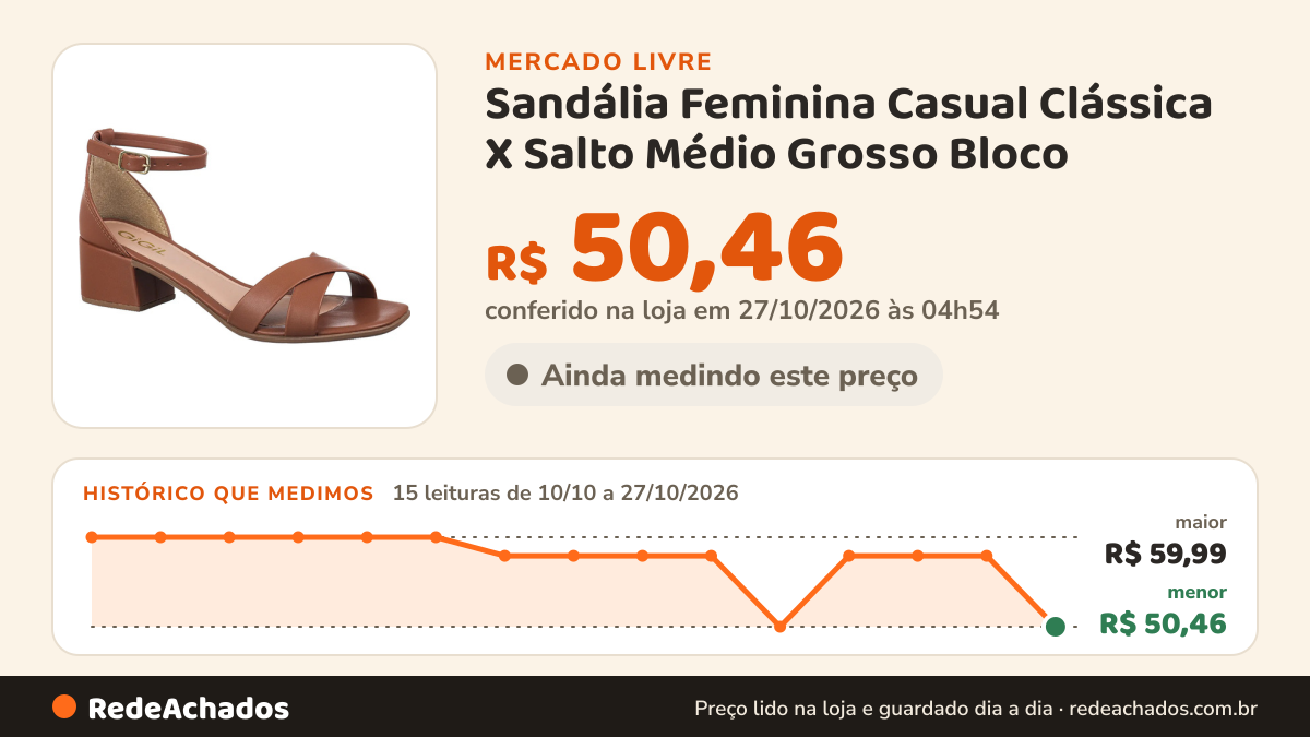 Histórico de preço de Sandália Feminina Casual Clássica X Salto Médio Grosso Bloco no Mercado Livre: 15 leituras de 10/10/2026 a 27/10/2026, menor R$ 50,46, maior R$ 59,99; R$ 50,46 conferido em 27/10/2026 às 04h54