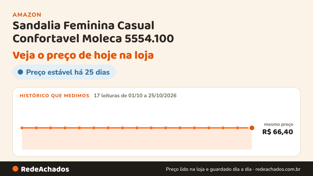 Histórico de preço de Sandalia Feminina Casual Confortavel Moleca 5554.100 - Original (Nude, BR, Adulto… na Amazon: 17 leituras de 01/10/2026 a 25/10/2026, mesmo preço, R$ 66,40, em todas