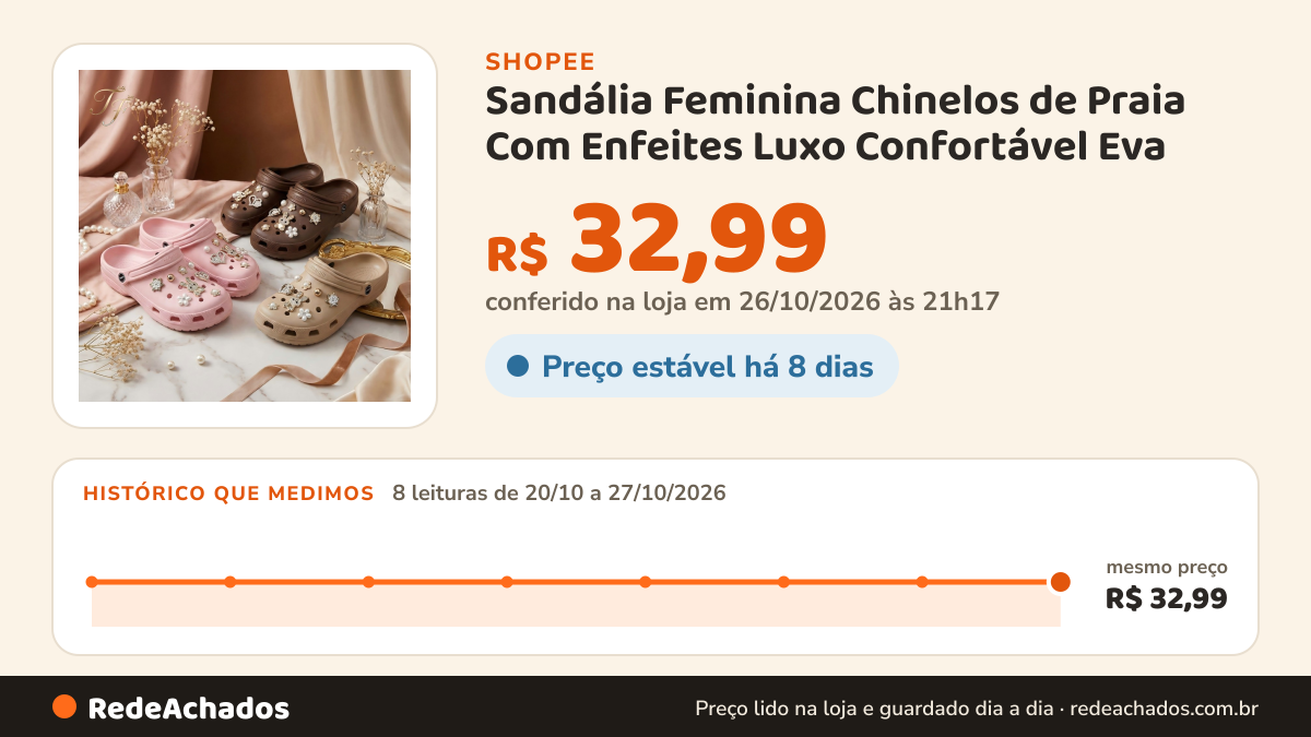 Histórico de preço de Sandália Feminina Chinelos de Praia Com Enfeites Luxo Confortável Eva na Shopee: 8 leituras de 20/10/2026 a 27/10/2026, mesmo preço, R$ 32,99, em todas; R$ 32,99 conferido em 26/10/2026 às 21h17