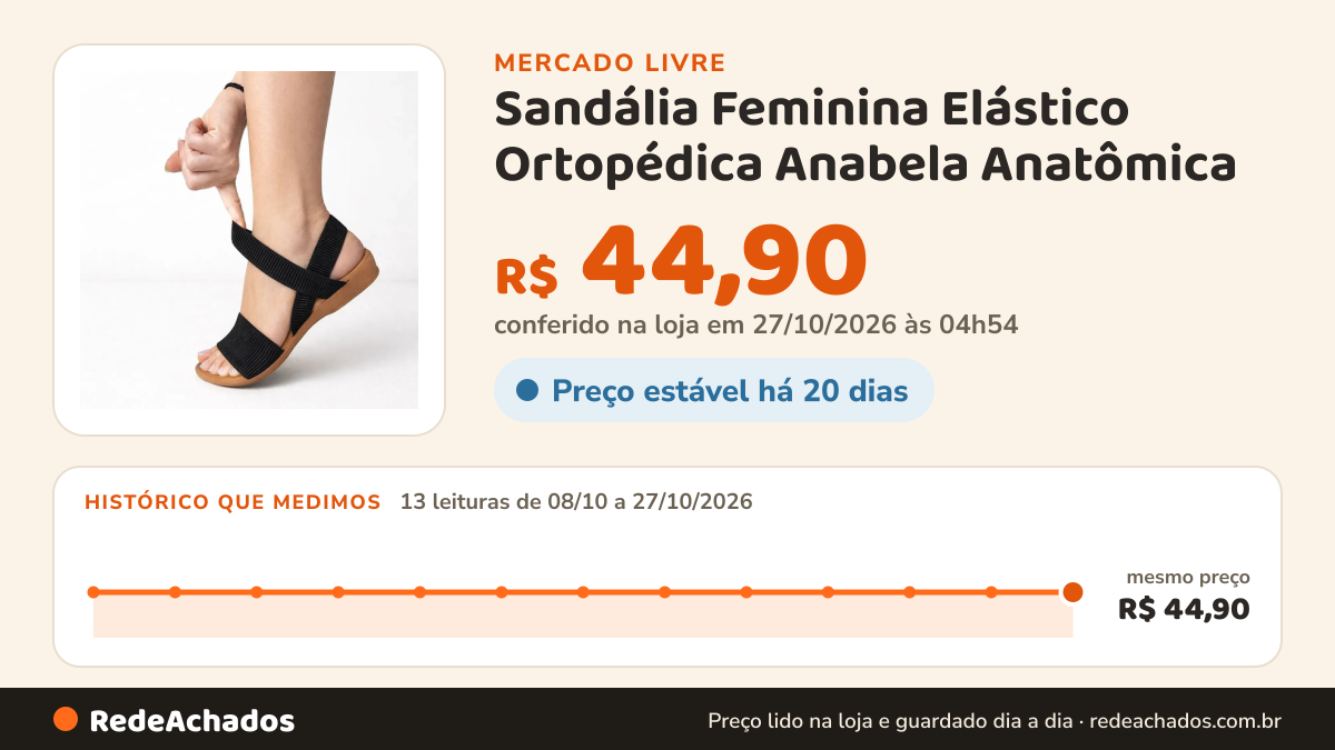 Histórico de preço de Sandália Feminina Elástico Ortopédica Anabela Anatômica no Mercado Livre: 13 leituras de 08/10/2026 a 27/10/2026, mesmo preço, R$ 44,90, em todas; R$ 44,90 conferido em 27/10/2026 às 04h54