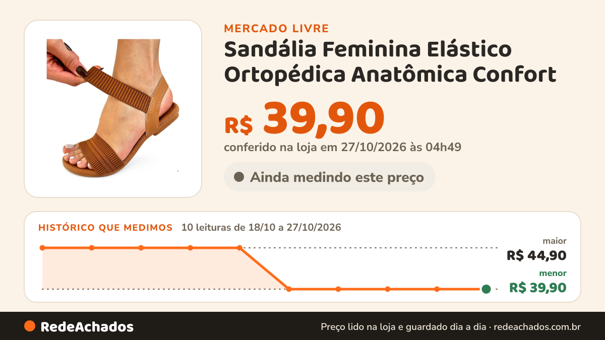 Histórico de preço de Sandália Feminina Elástico Ortopédica Anatômica Confort no Mercado Livre: 8 leituras de 18/10/2026 a 25/10/2026, menor R$ 39,90, maior R$ 44,90; R$ 39,90 conferido em 25/10/2026 às 17h26