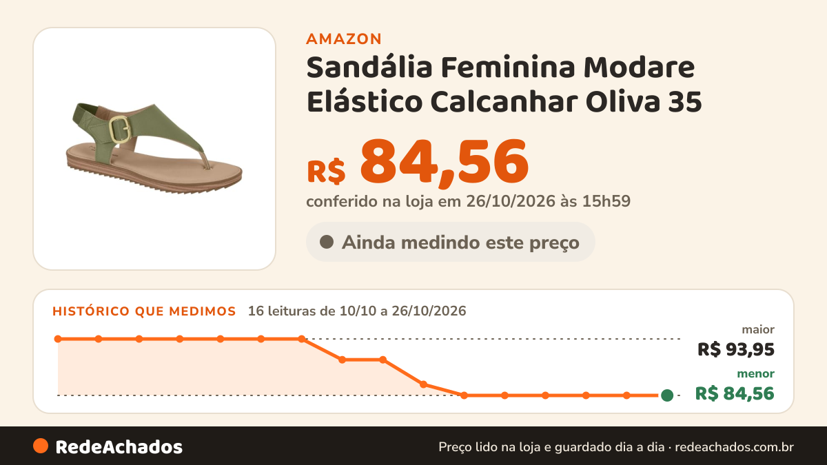 Histórico de preço de Sandália Feminina Modare Elástico Calcanhar Oliva 35 na Amazon: 15 leituras de 10/10/2026 a 25/10/2026, menor R$ 84,56, maior R$ 93,95; R$ 84,56 conferido em 25/10/2026 às 11h59