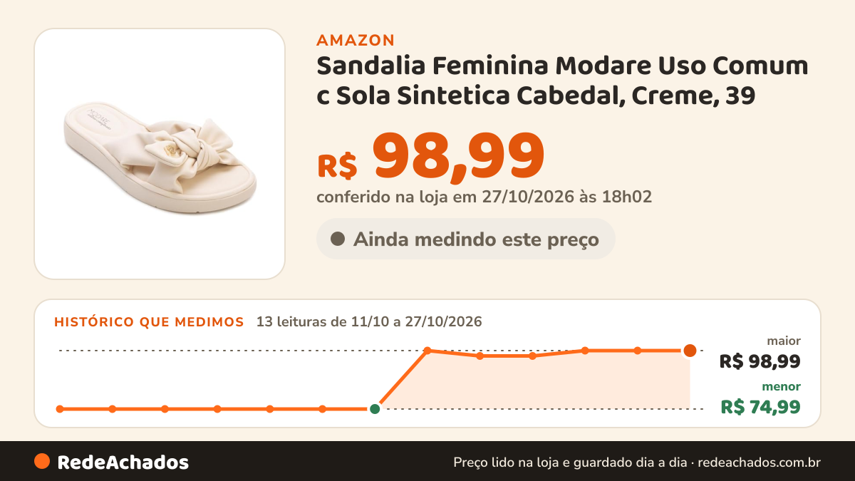 Histórico de preço de Sandalia Feminina Modare Uso Comum c Sola Sintetica Cabedal, Creme, 39 na Amazon: 12 leituras de 11/10/2026 a 26/10/2026, menor R$ 74,99, maior R$ 98,99; R$ 98,99 conferido em 26/10/2026 às 06h00