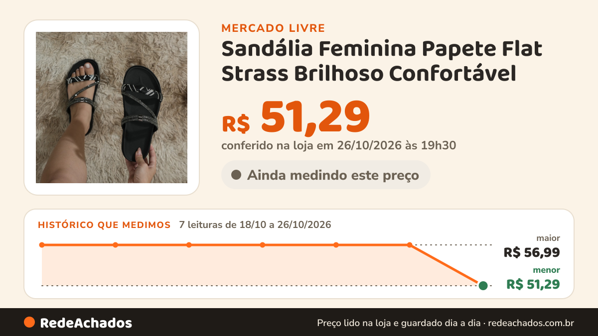 Histórico de preço de Sandália Feminina Papete Flat Strass Brilhoso Confortável no Mercado Livre: 7 leituras de 18/10/2026 a 26/10/2026, menor R$ 51,29, maior R$ 56,99; R$ 51,29 conferido em 26/10/2026 às 19h30