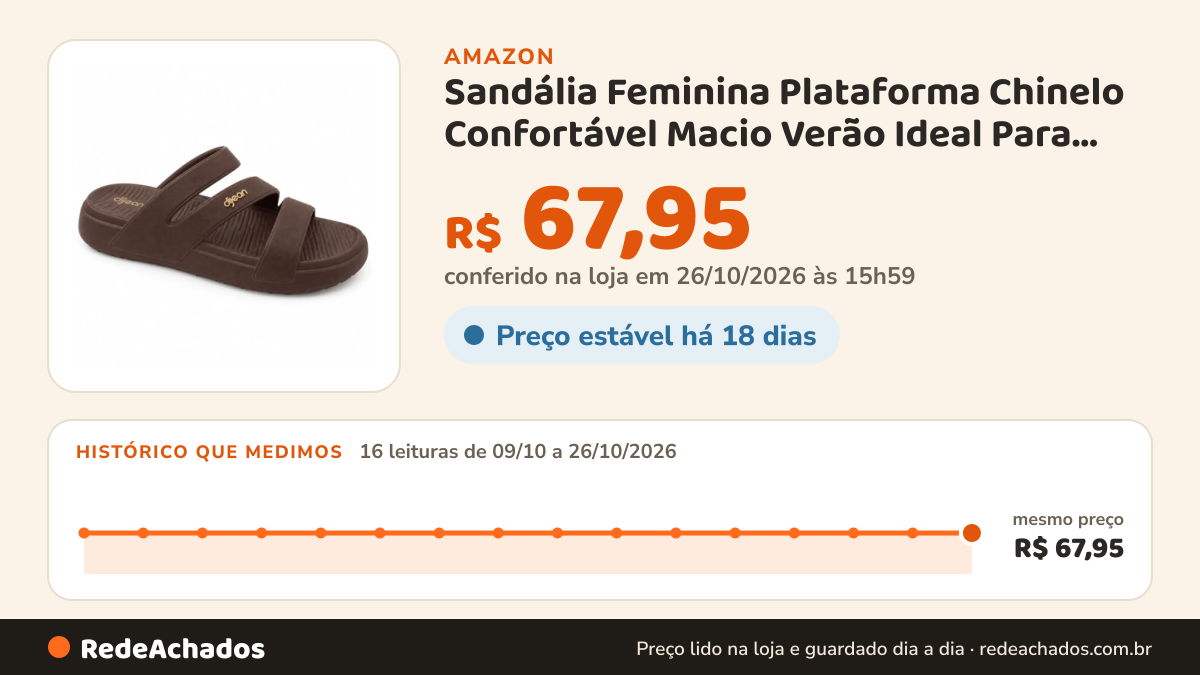 Histórico de preço de Sandália Feminina Plataforma Chinelo Confortável Macio Verão Ideal Para Praia Piscina… na Amazon: 16 leituras de 09/10/2026 a 26/10/2026, mesmo preço, R$ 67,95, em todas; R$ 67,95 conferido em 26/10/2026 às 15h59