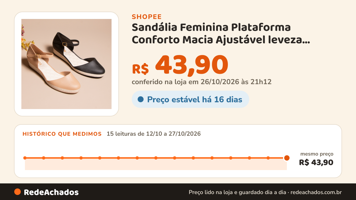 Histórico de preço de Sandália Feminina Plataforma Conforto Macia Ajustável leveza ajustavel no pé na Shopee: 15 leituras de 12/10/2026 a 27/10/2026, mesmo preço, R$ 43,90, em todas; R$ 43,90 conferido em 26/10/2026 às 21h12
