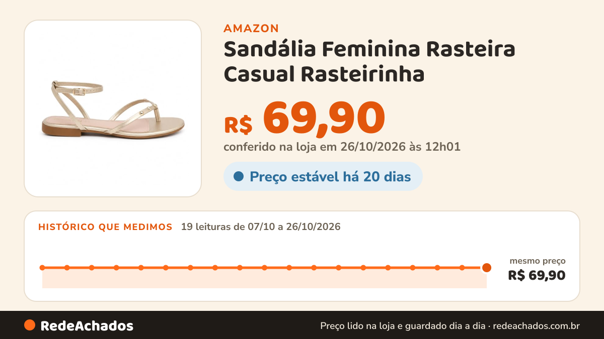 Histórico de preço de Sandália Feminina Rasteira Casual Rasteirinha (619-sand-ourolight-36) na Amazon: 19 leituras de 07/10/2026 a 26/10/2026, mesmo preço, R$ 69,90, em todas; R$ 69,90 conferido em 26/10/2026 às 12h01