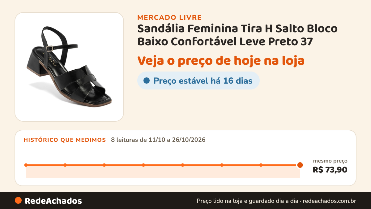 Histórico de preço de Sandália Feminina Tira H Salto Bloco Baixo Confortável Leve Preto 37 no Mercado Livre: 8 leituras de 11/10/2026 a 26/10/2026, mesmo preço, R$ 73,90, em todas