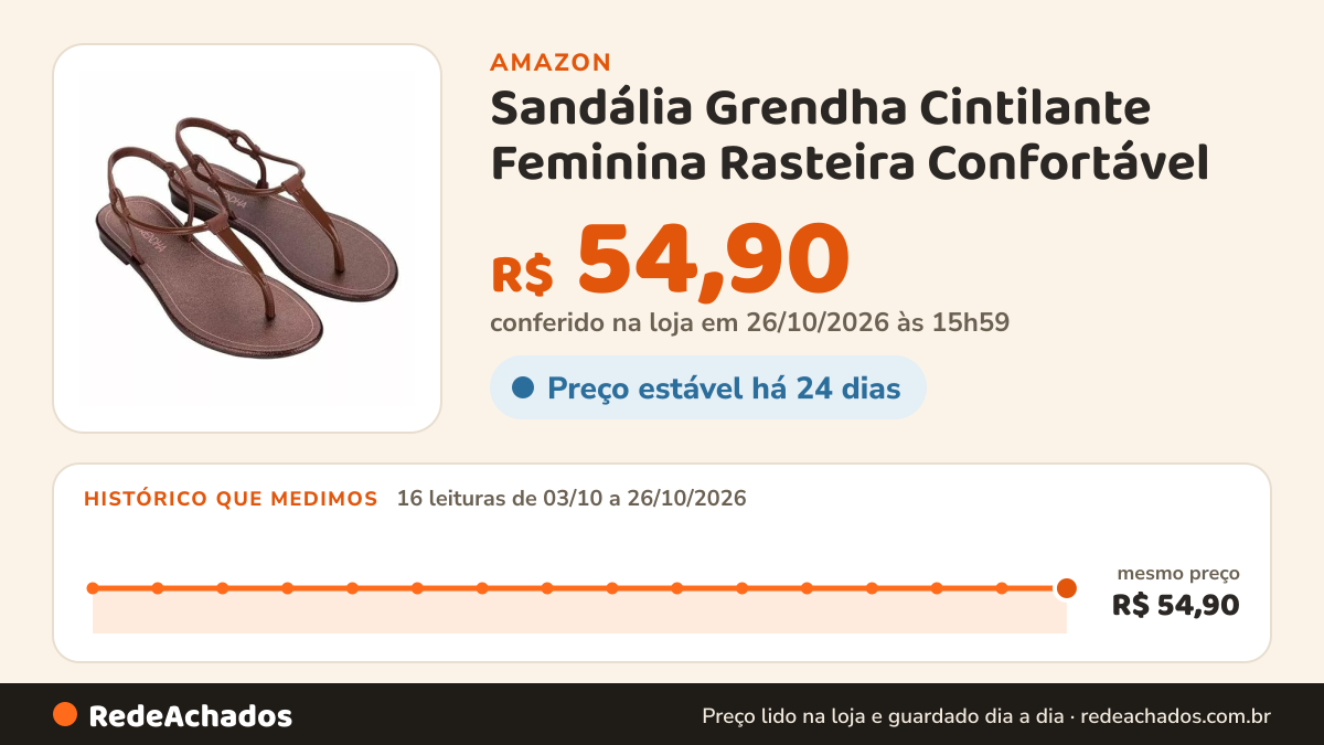 Histórico de preço de Sandália Grendha Cintilante Feminina Rasteira Confortável na Amazon: 15 leituras de 03/10/2026 a 25/10/2026, mesmo preço, R$ 54,90, em todas; R$ 54,90 conferido em 25/10/2026 às 12h00