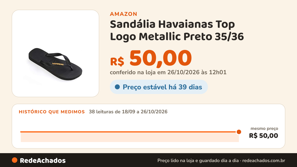 Histórico de preço de Sandália Havaianas Top Logo Metallic Preto 35/36 na Amazon: 38 leituras de 18/09/2026 a 26/10/2026, mesmo preço, R$ 50,00, em todas; R$ 50,00 conferido em 26/10/2026 às 12h01