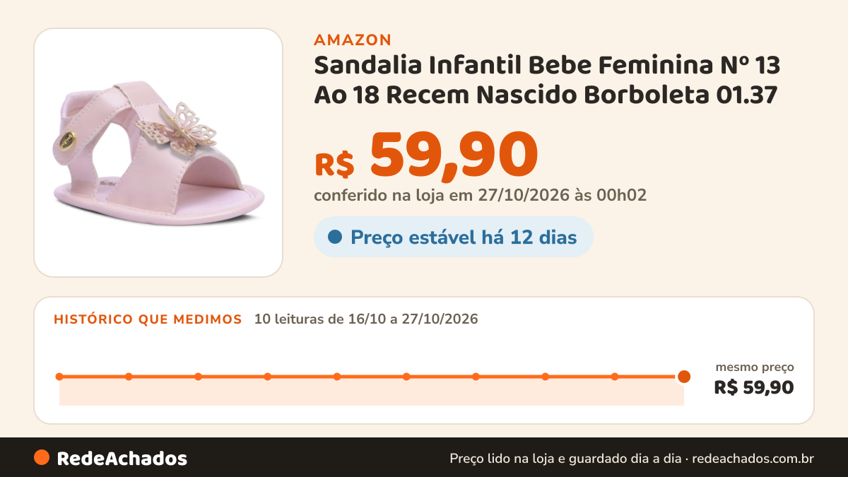 Histórico de preço de Sandalia Infantil Bebe Feminina Nº 13 Ao 18 Recem Nascido Borboleta 01.37 (Rosa, BR, Bebê… na Amazon: 10 leituras de 16/10/2026 a 27/10/2026, mesmo preço, R$ 59,90, em todas; R$ 59,90 conferido em 27/10/2026 às 00h02