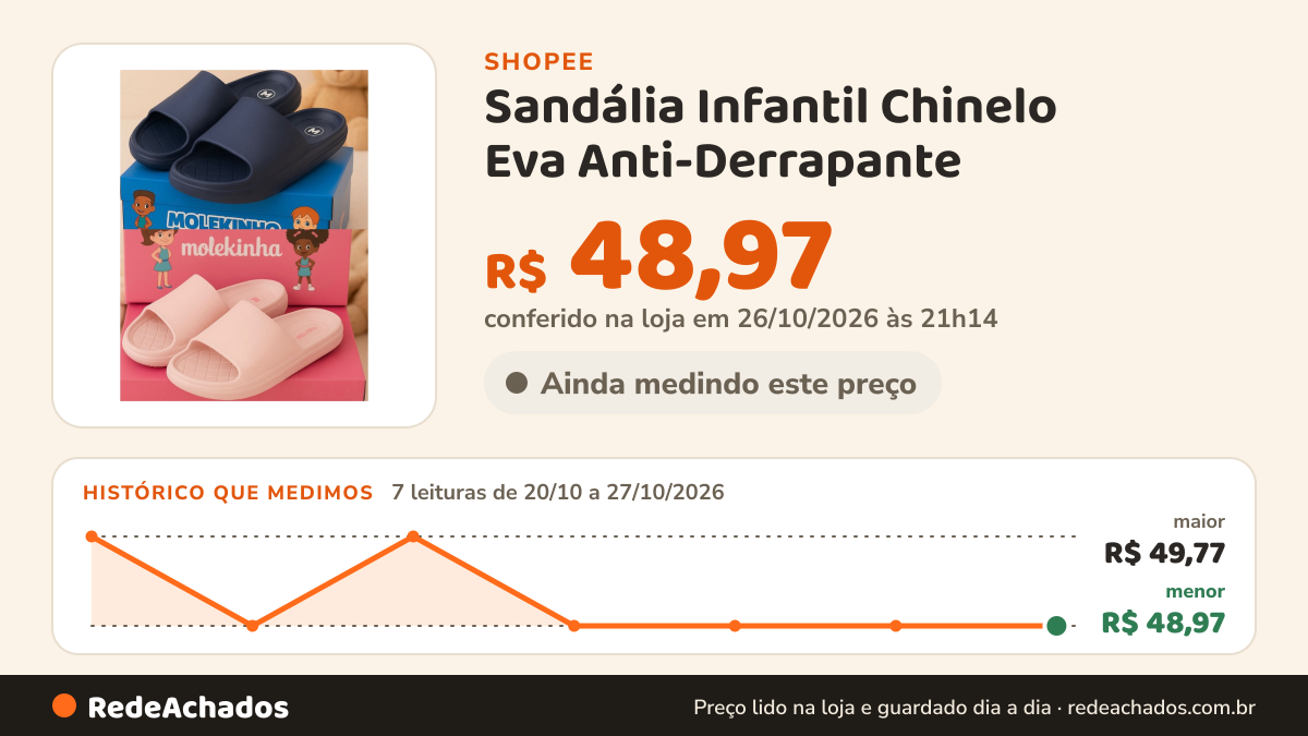 Histórico de preço de Sandália Infantil Chinelo Eva Anti-Derrapante na Shopee: 7 leituras de 20/10/2026 a 27/10/2026, menor R$ 48,97, maior R$ 49,77; R$ 48,97 conferido em 26/10/2026 às 21h14