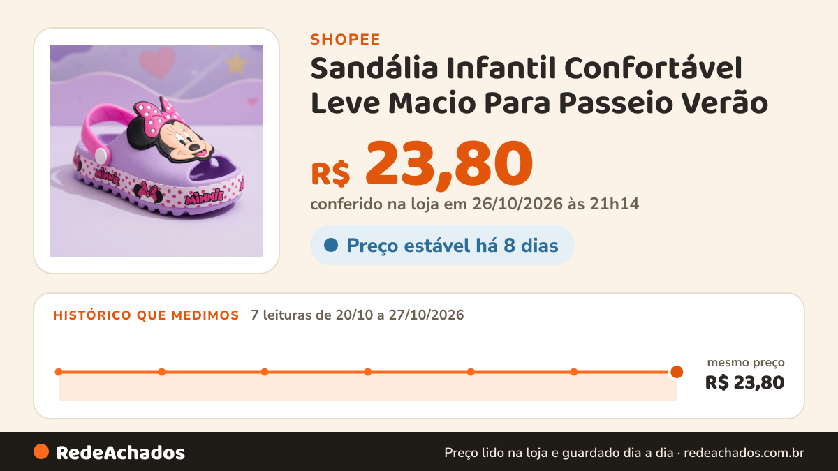 Histórico de preço de Sandália Infantil Confortável Leve Macio Para Passeio Verão na Shopee: 7 leituras de 20/10/2026 a 27/10/2026, mesmo preço, R$ 23,80, em todas; R$ 23,80 conferido em 26/10/2026 às 21h14