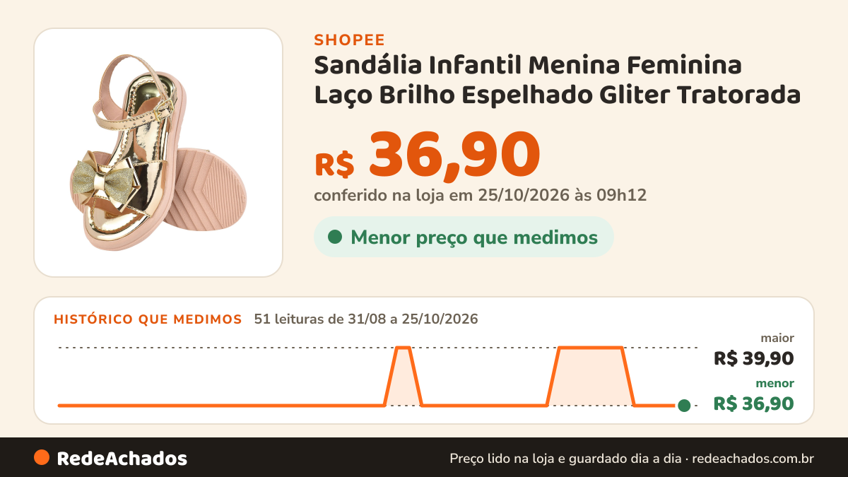 Histórico de preço de Sandália Infantil Menina Feminina Laço Brilho Espelhado Gliter Tratorada na Shopee: 51 leituras de 31/08/2026 a 25/10/2026, menor R$ 36,90, maior R$ 39,90; R$ 36,90 conferido em 25/10/2026 às 09h12