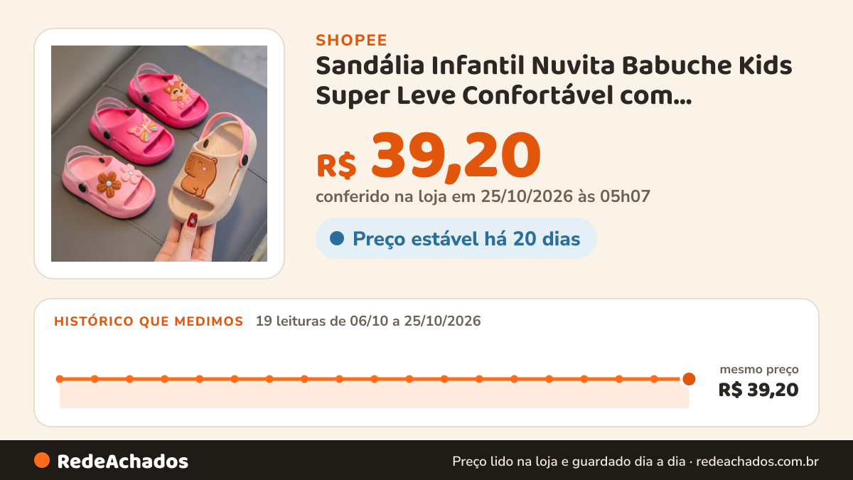 Histórico de preço de Sandália Infantil Nuvita Babuche Kids Super Leve Confortável com Personagens Menina… na Shopee: 19 leituras de 06/10/2026 a 25/10/2026, mesmo preço, R$ 39,20, em todas; R$ 39,20 conferido em 25/10/2026 às 05h07
