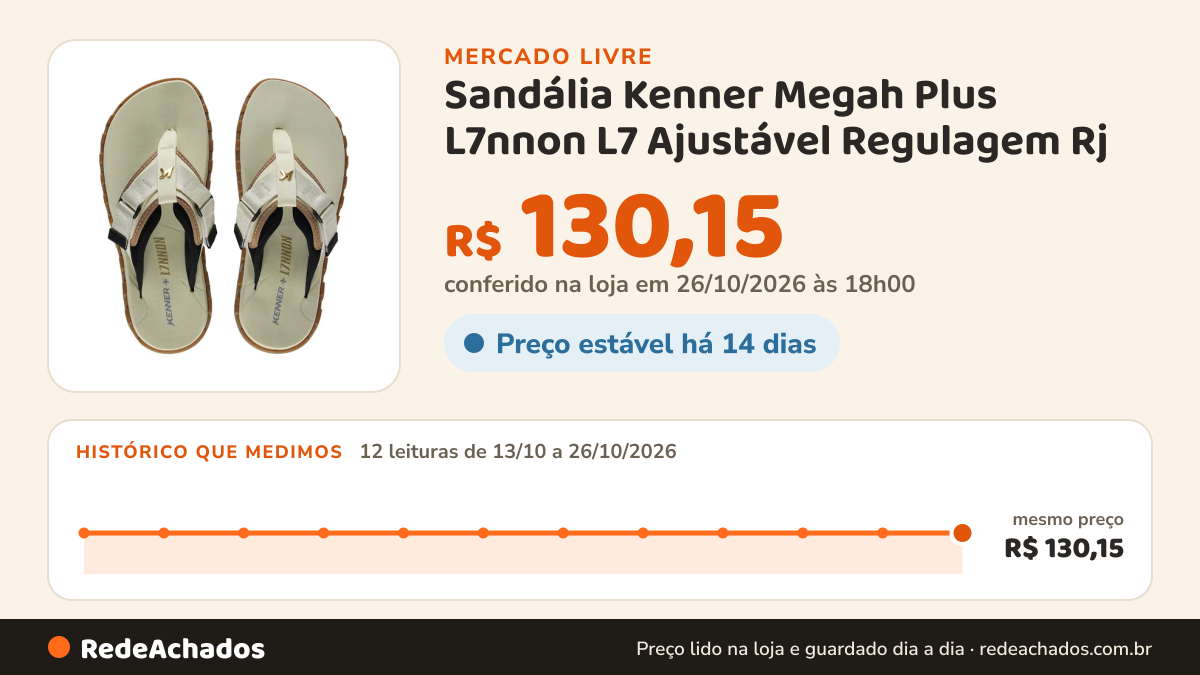 Histórico de preço de Sandália Kenner Megah Plus L7nnon L7 Ajustável Regulagem Rj no Mercado Livre: 12 leituras de 13/10/2026 a 26/10/2026, mesmo preço, R$ 130,15, em todas; R$ 130,15 conferido em 26/10/2026 às 18h00